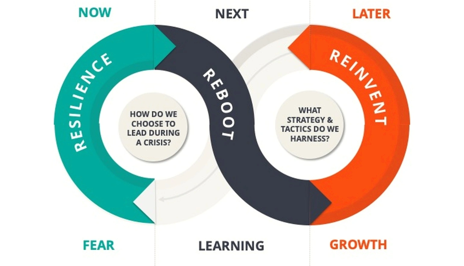 Crisis leadership resilience training